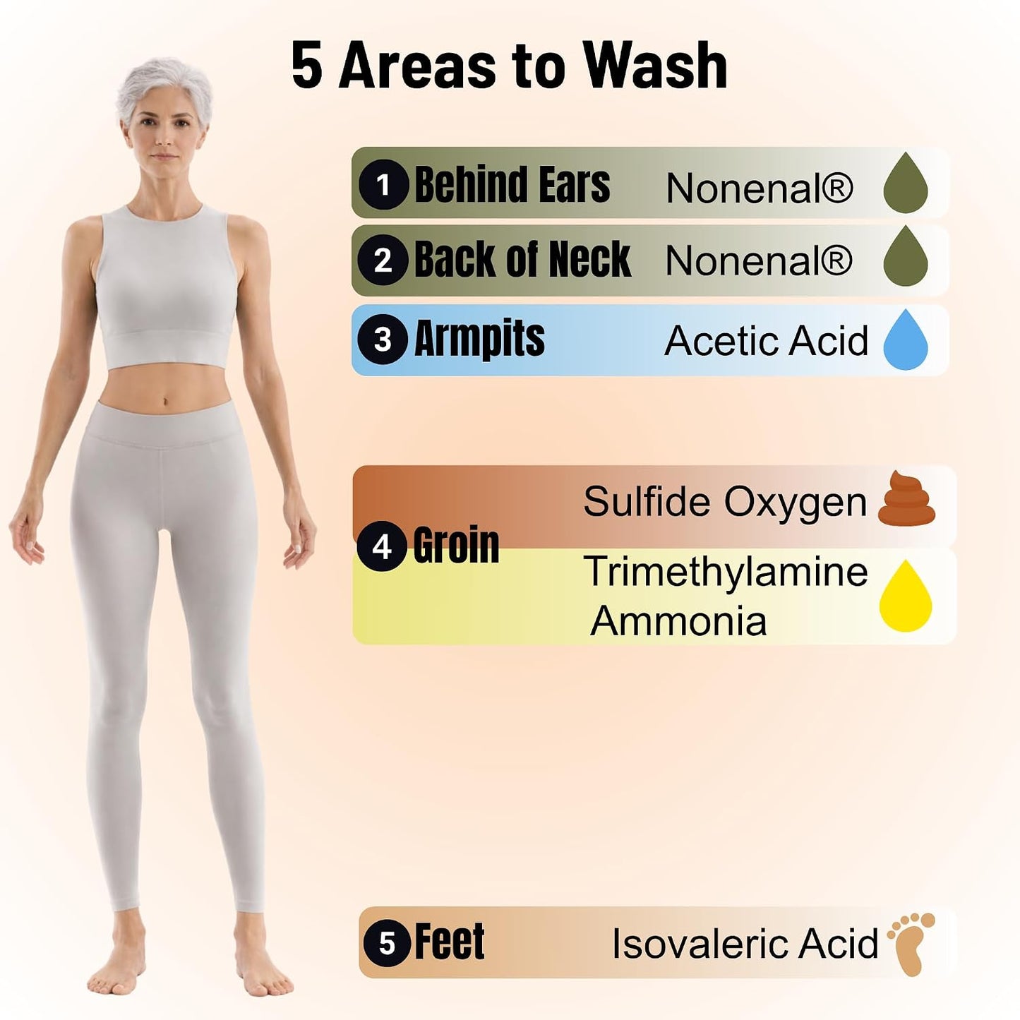 HOTMirai Clinical Persimmon Body Wash for Old People Smell, Nonenal® Solution | Moisturising Body Wash for Strong Body Odor, Japanese Persimmon and Green Tea Extracts, For Men and Women, 9.29 Fl oz