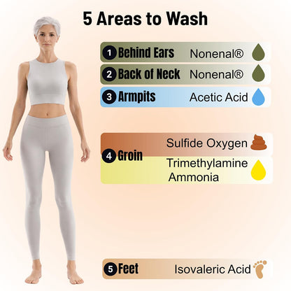 HOTMirai Clinical Persimmon Body Wash for Old People Smell, Nonenal® Solution | Moisturising Body Wash for Strong Body Odor, Japanese Persimmon and Green Tea Extracts, For Men and Women, 9.29 Fl oz