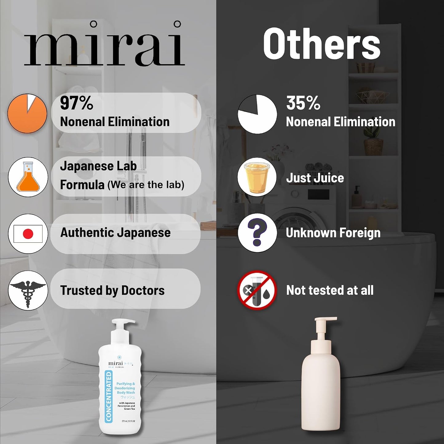 HOTMirai Clinical Persimmon Body Wash for Old People Smell, Nonenal® Solution | Moisturising Body Wash for Strong Body Odor, Japanese Persimmon and Green Tea Extracts, For Men and Women, 9.29 Fl oz