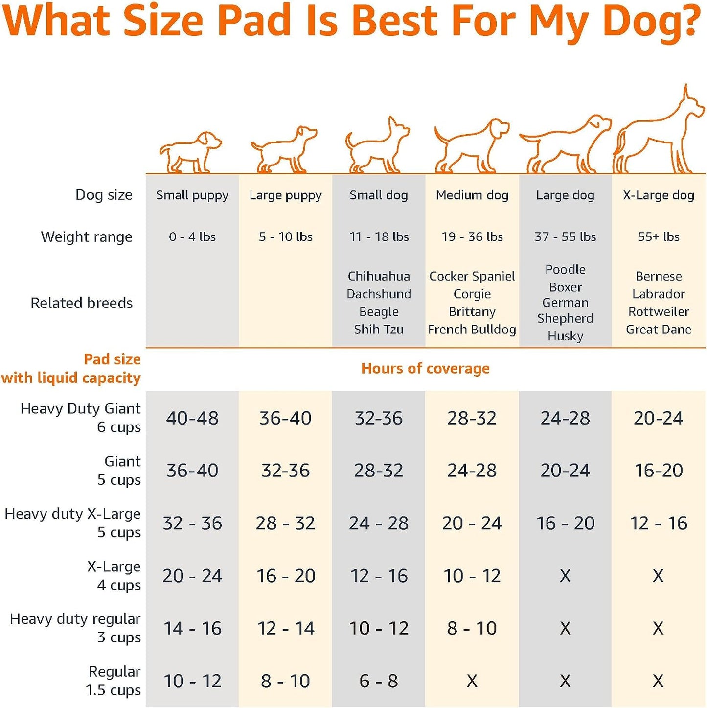 HOTAmazon Basics Leak-Proof Dog and Puppy Potty Training Pee Pads with Quick-Dry 5-Layer Design, X-Large Size 28 x 34 Inch, Blue & White, 40-Pack