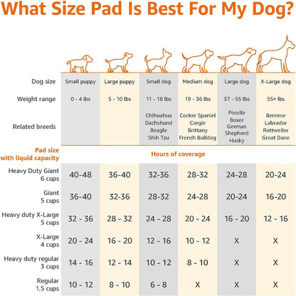 HOTAmazon Basics Leak-Proof Dog and Puppy Potty Training Pee Pads with Quick-Dry 5-Layer Design, X-Large Size 28 x 34 Inch, Blue & White, 40-Pack
