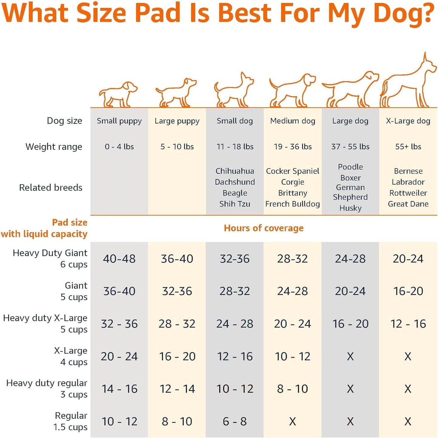 HOTAmazon Basics Leak-Proof Dog and Puppy Potty Training Pee Pads with Quick-Dry 5-Layer Surface, Standard Absorbency, Giant Size, 27.5 x 44 Inch, Blue & White, 40-Pack