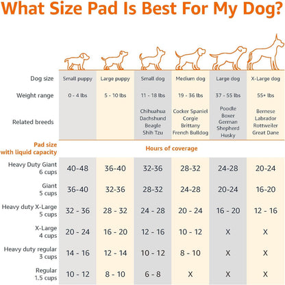 HOTAmazon Basics Super Absorbent Dog and Puppy Potty Pads, Leak-Proof 5-Layer Design with Quick-Dry Surface for Housebreaking, Heavy Duty Absorbency, X-Large, 28 x 34 Inch, Blue & White, 25-Pack