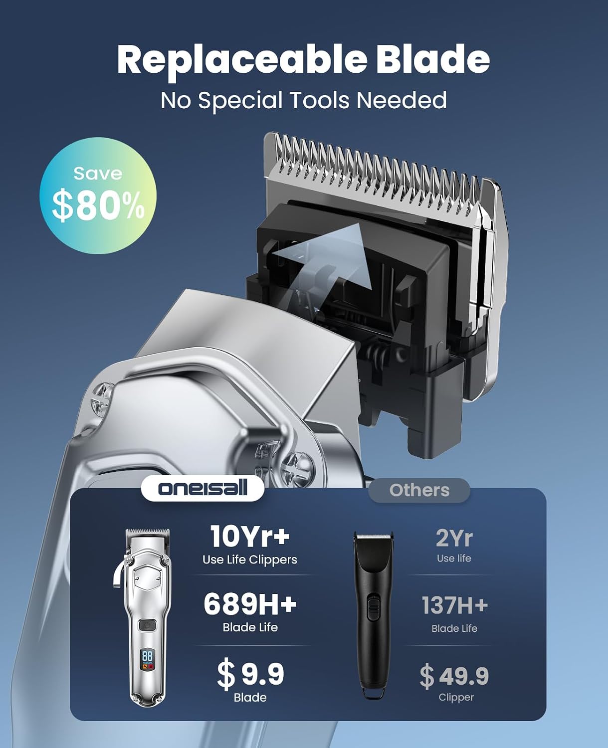 HOToneisall Dog Clippers for Grooming Thick Heavy Coats | Low Noise,Rechargeable Cordless,Detachable Stainless Steel Blade,IPX7 Waterproof,10 Guide Combs,for Thick/Double/Curly Hair