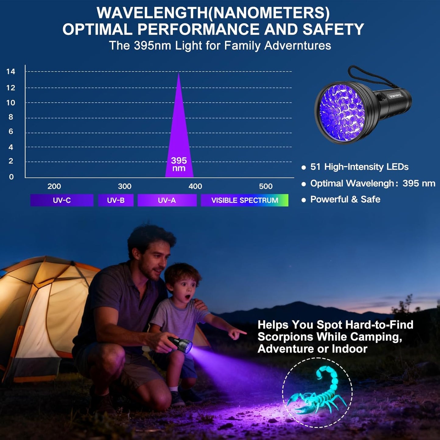 HOTVansky UV Flashlight Black Light, 51 LED Blacklight Pet Urine Detector for Dog/Cat Urine, Dry Stains, Bed Bug, Resin Curing, Scorpions Finder