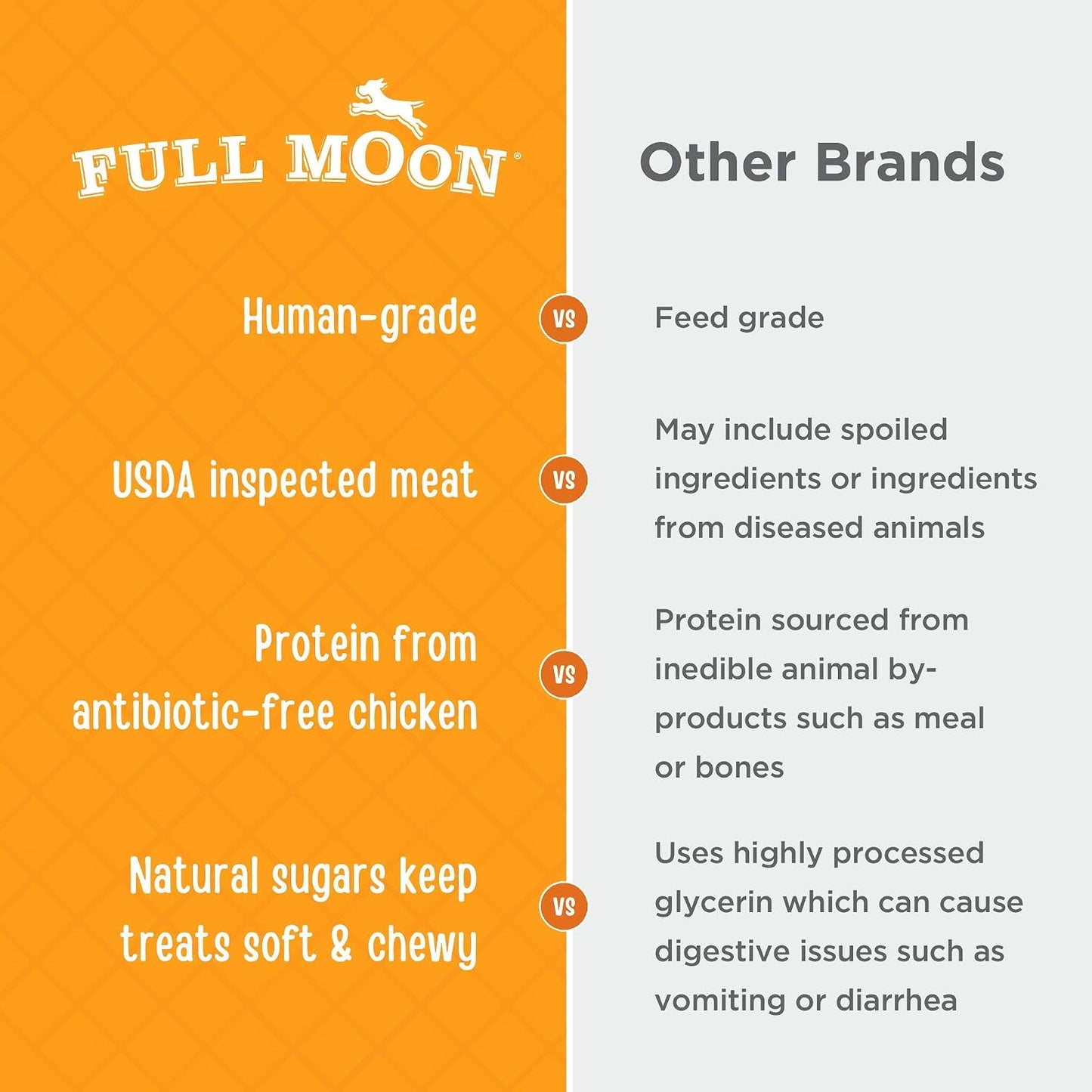 HOTFull Moon Chicken Jerky Tenders Healthy All Natural Dog Treats Human Grade Made in USA 26 oz