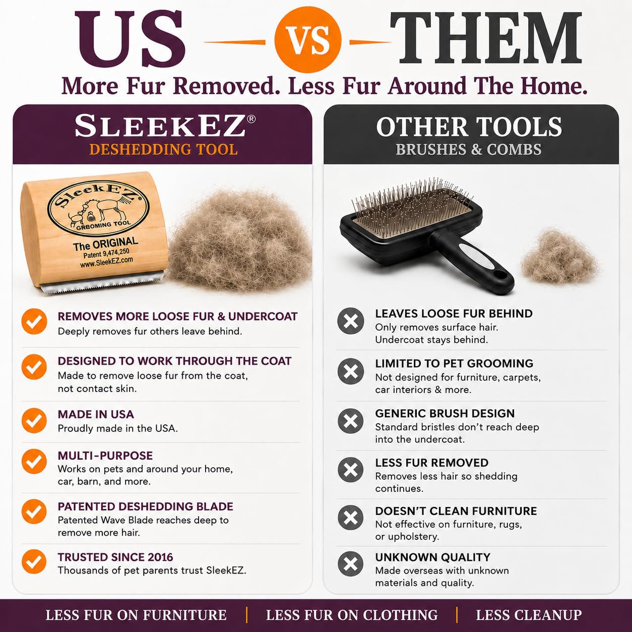HOTSleekEZ Cat Brush for Shedding - Deshedding Brush for Cats - Patented Grooming Tool for Removing Loose Fur, Undercoat & Hair - Made in USA - Works on Short, Medium & Long Coats
