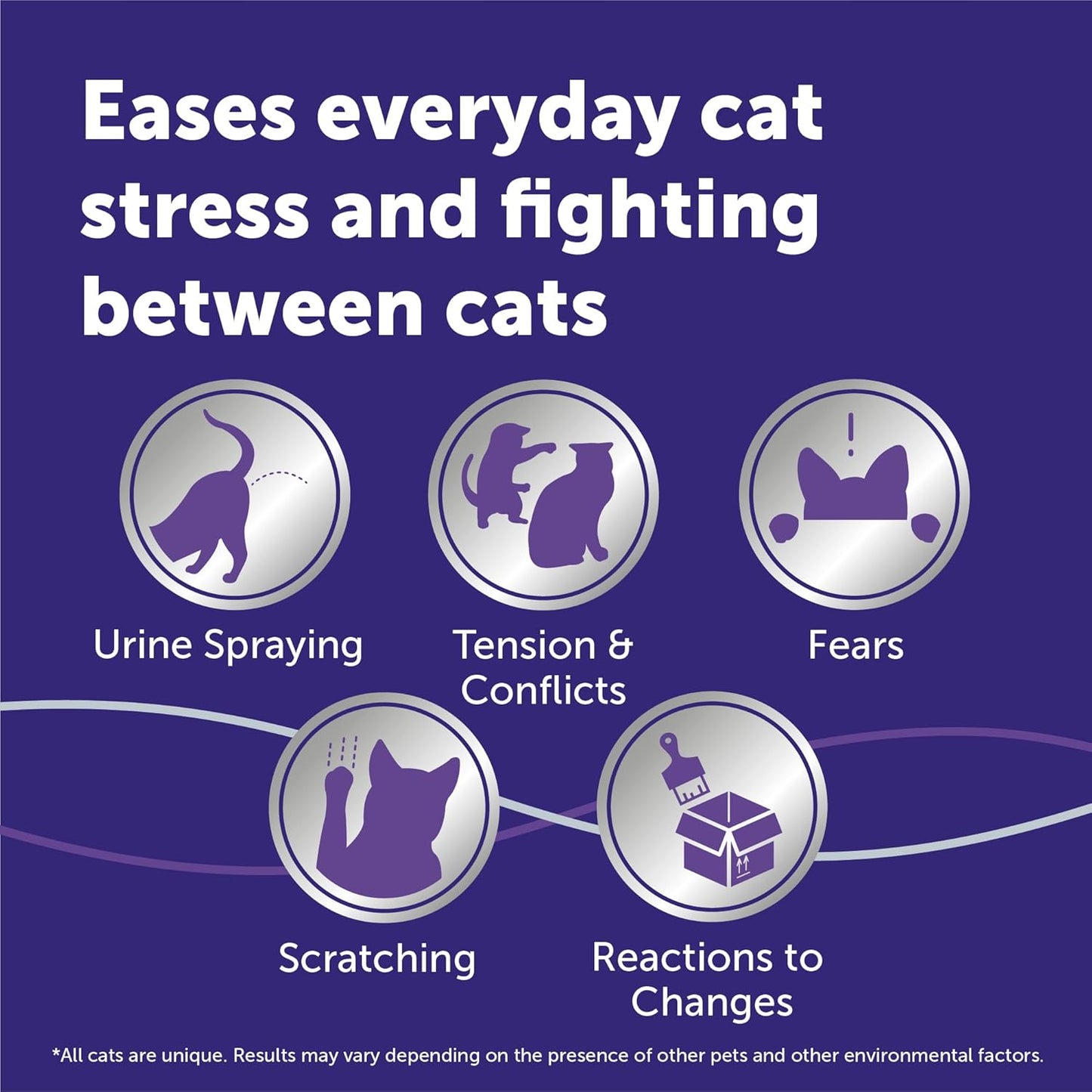 HOTFELIWAY Optimum Cat Calming Pheromone Diffuser Kit | Advanced Support to Help Reduce Urine Spraying, Scratching, Fighting & Hiding Due to Stress. 30-Day Diffuser Supply