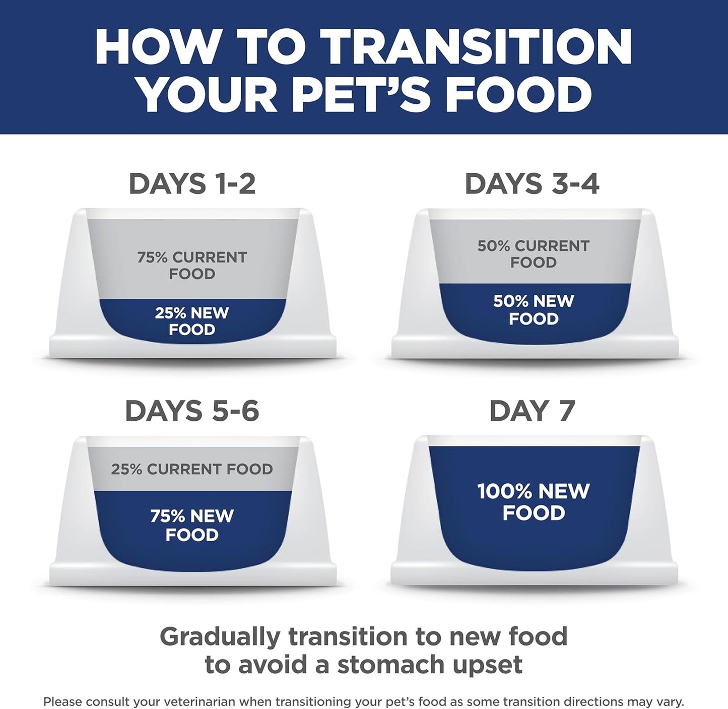 HOTHill's Science Diet Sensitive Stomach & Skin Small & Mini Dry Dog Food