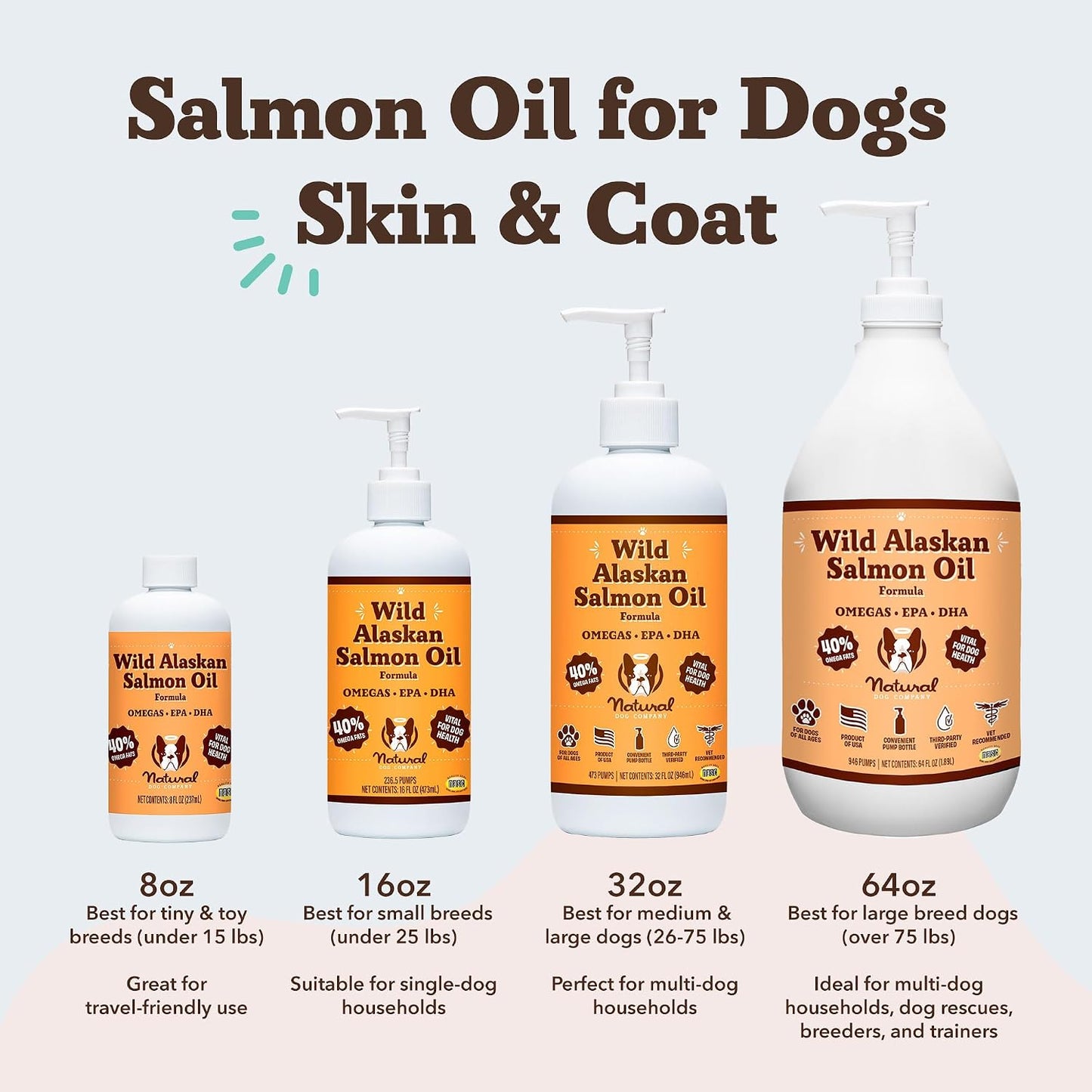 HOTNatural Dog Company Wild Alaskan Salmon Oil for Dogs - Omega 3 Fish Oil Supplement with EPA & DHA for Skin, Coat, Itch Relief, Joints, Heart & Immune Support, Liquid Food Topper, 16 oz