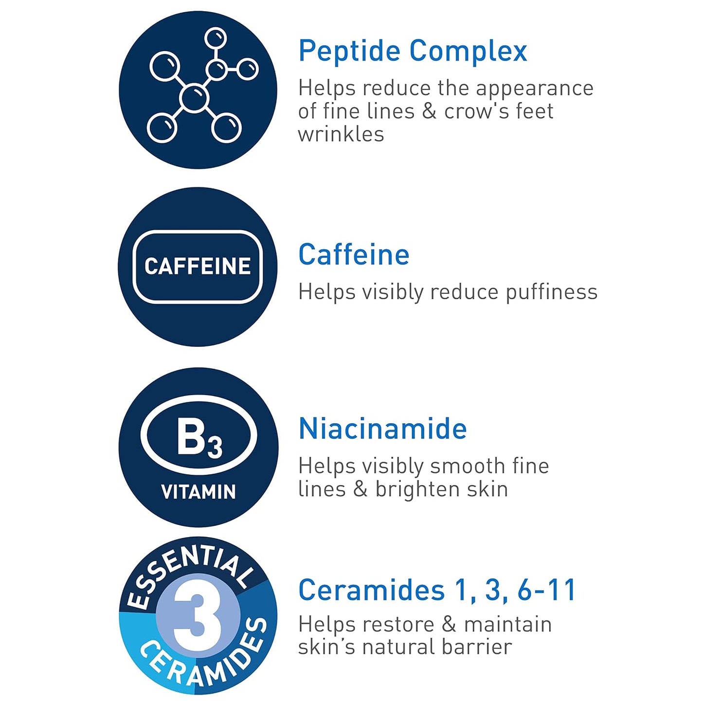 HOTCeraVe Skin Renewing Eye Cream For Wrinkles, Under Eye Cream With Peptides + Caffeine + Niacinamide, For Wrinkles & Crows Feet, Paraben Free & Opthalmologist Tested