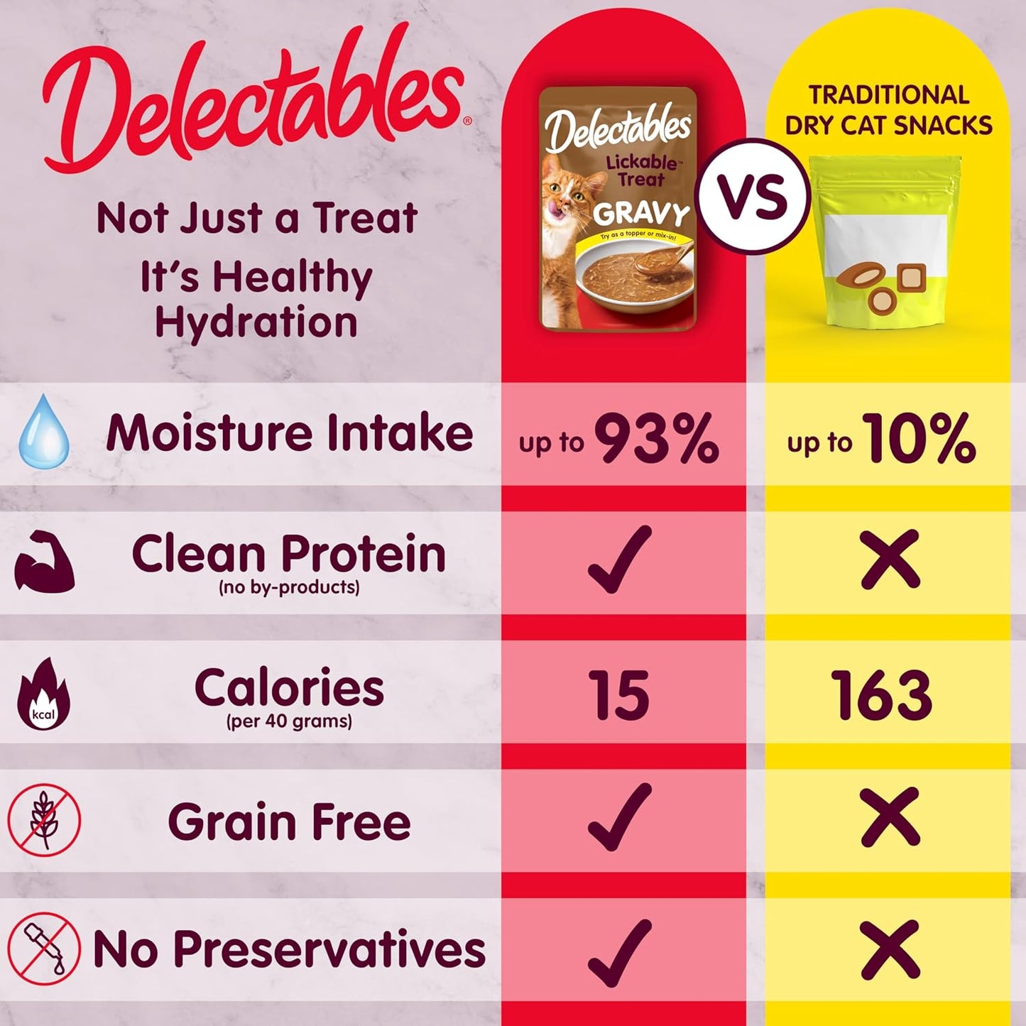 HOTDelectables Lickable Treat Gravy Wet Cat Treat Variety Pack, Food Topper, Hydrating, Grain-Free, No Fillers, By-Products, Added Preservatives, 1.4oz Pouch, 12ct