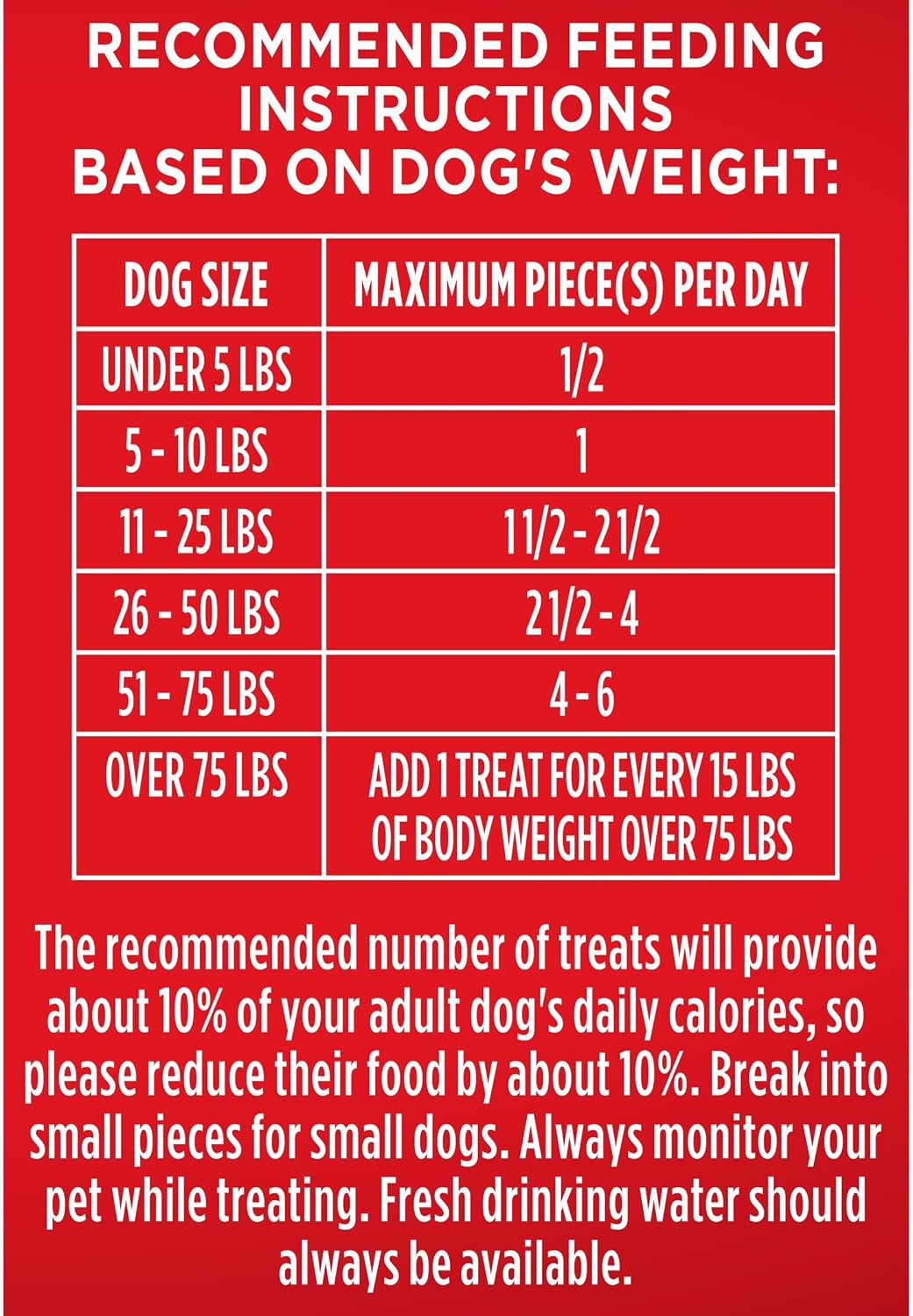 HOTMilk-Bone Flavor Snacks Small Dog Biscuits, Flavored Crunchy Dog Treats, 7 Pound Box | 5 meaty flavors with other natural flavors, crunchy small dog treats, 15% protein, 12 vitamins & minerals, made in the USA