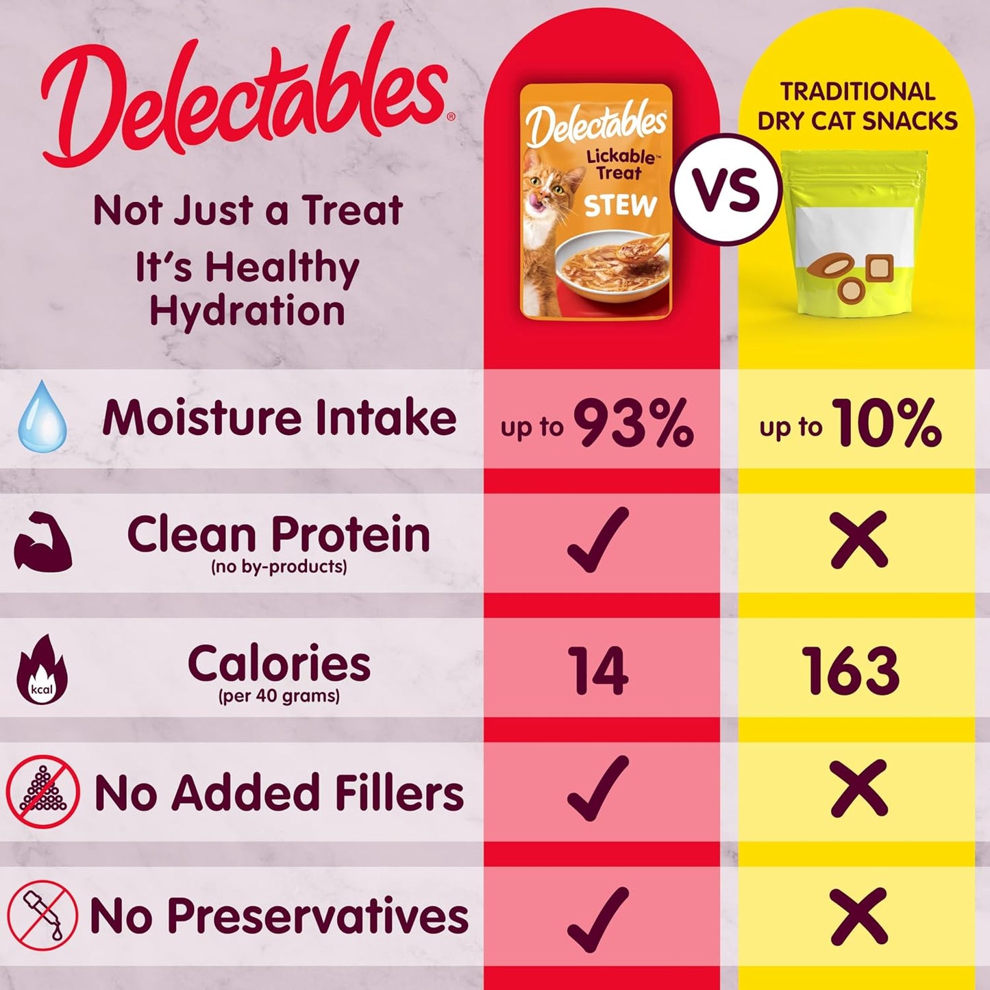 HOTDelectables Lickable Treat Stew Wet Cat Treat Variety Pack, Food Topper, Hydrating, Grain-Free, No Fillers, No By-Products, No Added Preservatives, 1.4oz Pouch, 12ct