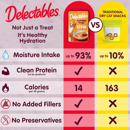 HOTDelectables Lickable Treat Stew Wet Cat Treat Variety Pack, Food Topper, Hydrating, Grain-Free, No Fillers, No By-Products, No Added Preservatives, 1.4oz Pouch, 12ct