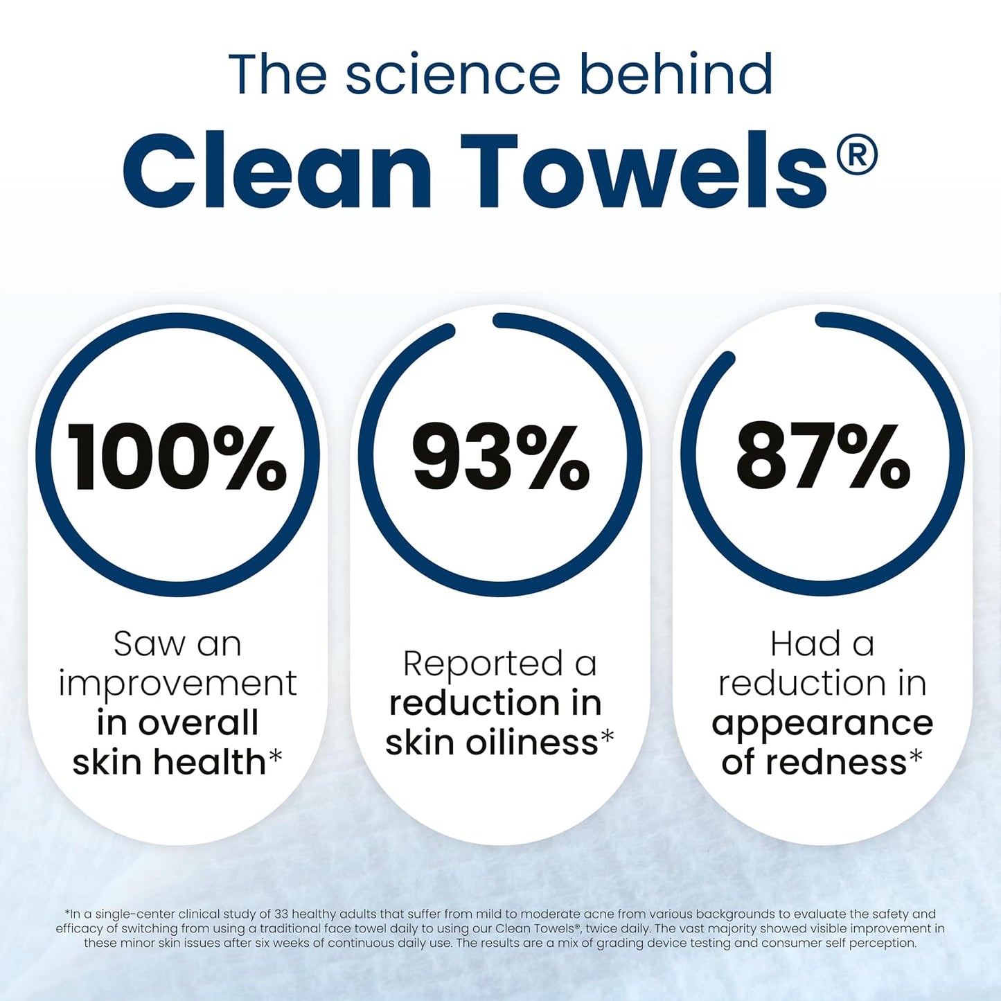 HOTClean Skin Club Clean Towels XL®, Travel Pack 100% USDA Biobased Disposable Face Towel, Eczema Association Accepted,Dry Wipes, TSA-Approved Travel Essential, 3 Packs, 30 ct Total