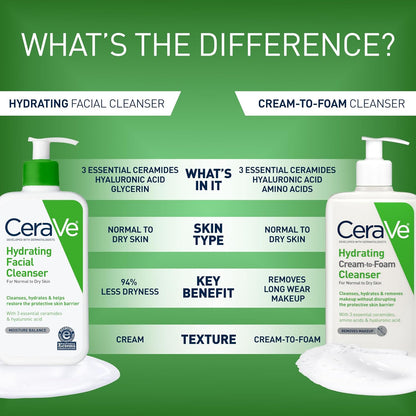 HOTCeraVe Hydrating Facial Cleanser, Moisturizing Face Wash For Dry Skin, Hyaluronic Acid + Ceramides + Glycerin, Hydrating Cleanser For Normal To Dry Skin, National Eczema Association Certified, 19 Oz
