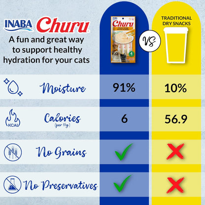 HOTINABA Churu Cat Treats, Lickable, Squeezable Creamy Purée Cat Treat with Green Tea Extract & Taurine, 0.5 Ounces Each Tube, 20 Tubes, Tuna Variety Box