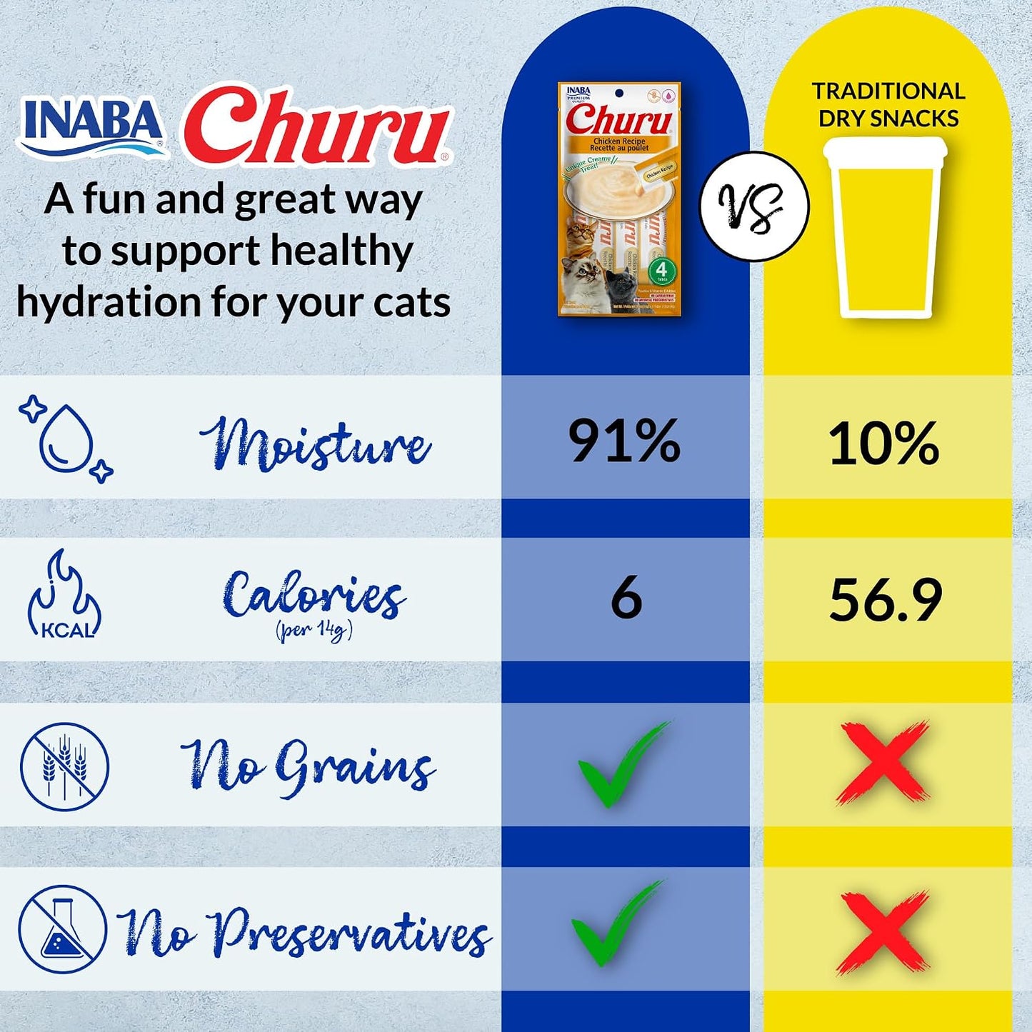 HOTINABA Churu Cat Treats, Lickable, Squeezable Creamy Purée Cat Treat with Green Tea Extract & Taurine, 0.5 Ounces Each Tube, 50 Tubes, Chicken Variety