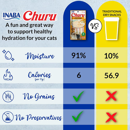 HOTINABA Churu Cat Treats, Lickable, Squeezable Creamy Purée Cat Treat with Green Tea Extract & Taurine, 0.5 Ounces Each Tube, 50 Tubes, Chicken Variety
