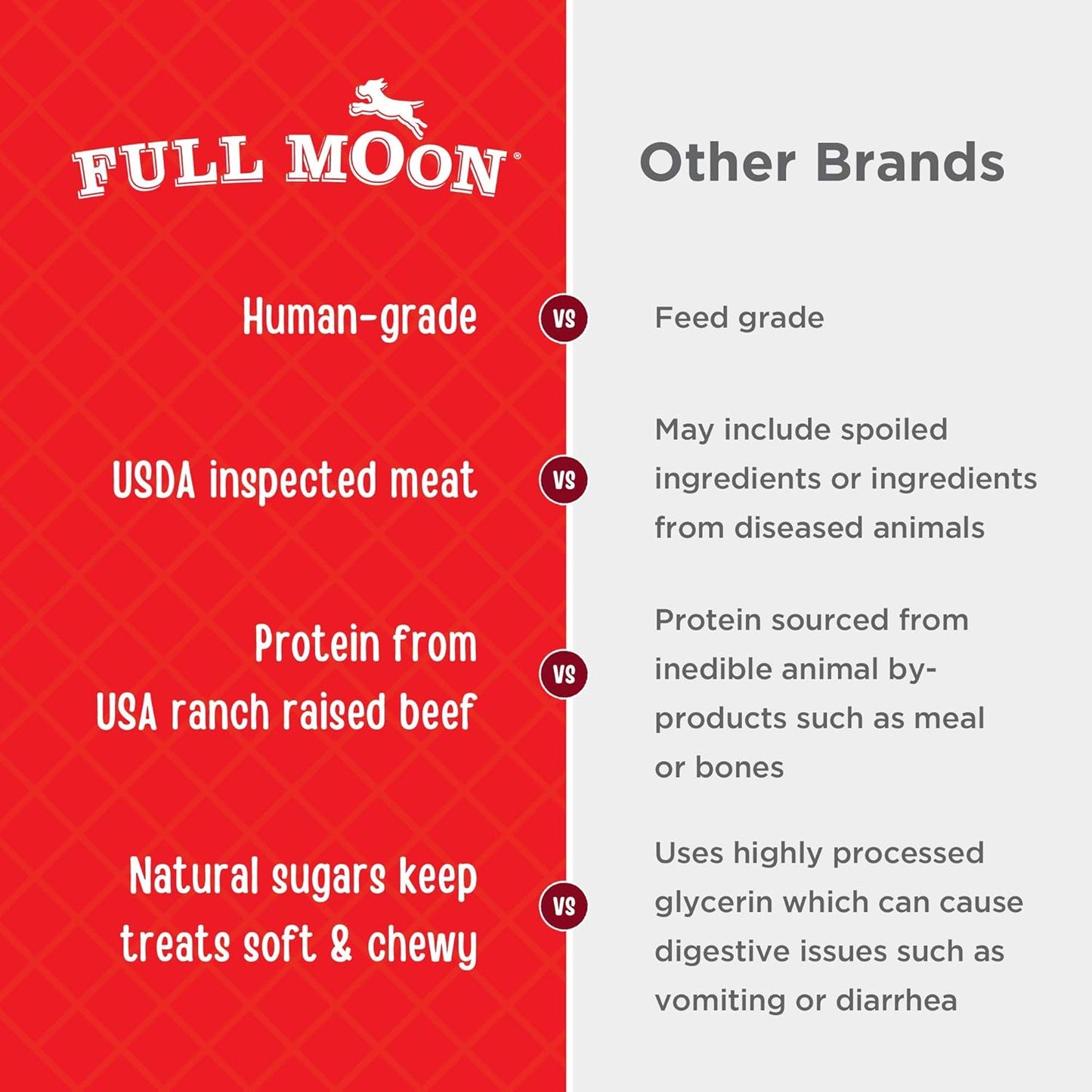 HOTFull Moon All Natural Essentials Beef Jerky Tenders Free Range Human Grade 24 oz
