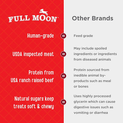 HOTFull Moon All Natural Essentials Beef Jerky Tenders Free Range Human Grade 24 oz