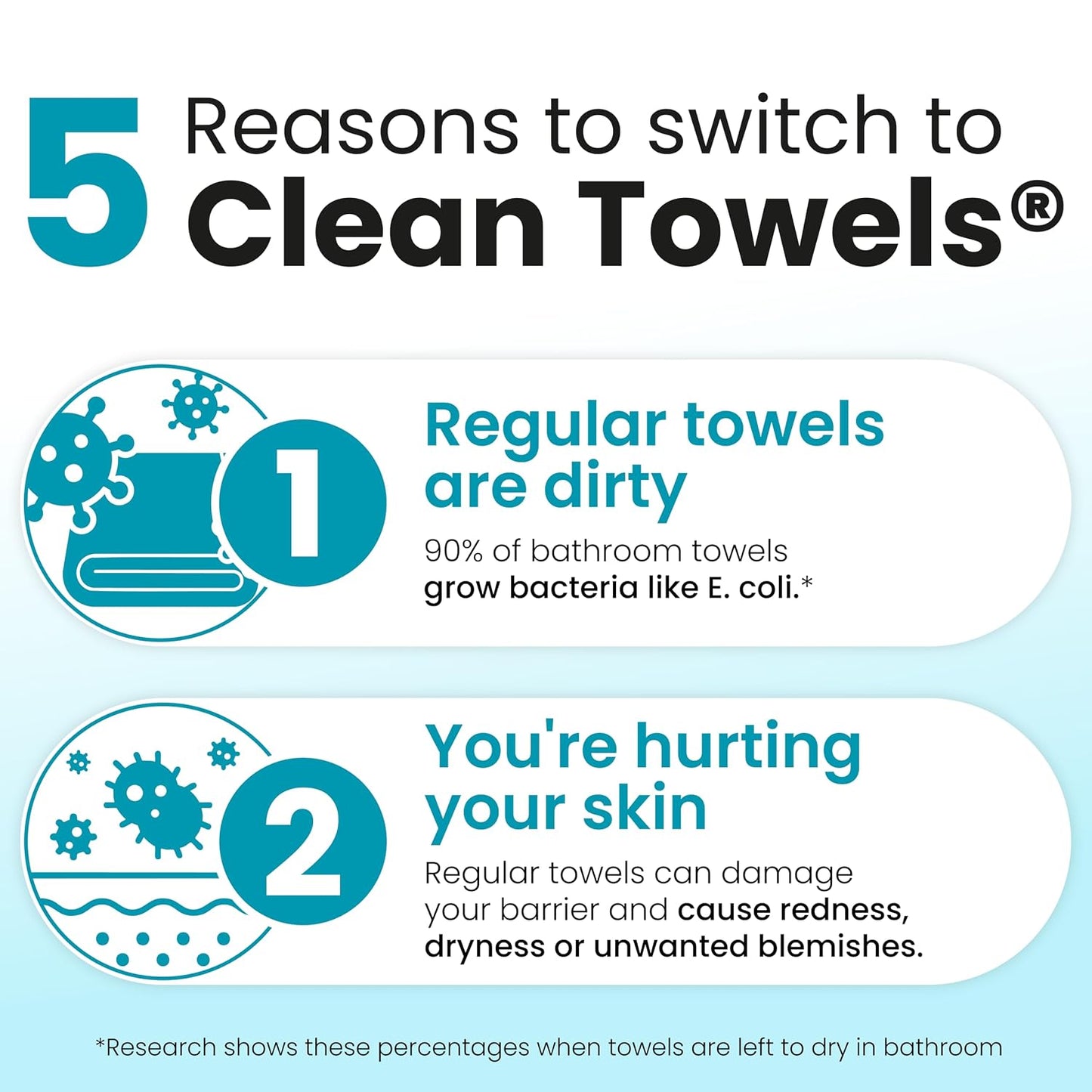 HOTCLEAN SKIN CLUB Blemish Control Clean Towels® XL, Extra Exfoliation for Oily Skin, Disposable, Single-Use Face Towelette Dry Wipe - 1 Pack (50 Count)