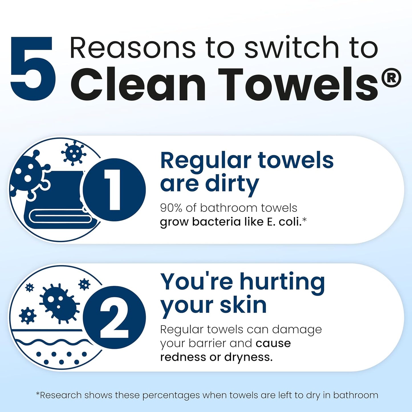 HOTClean Skin Club Clean Towels XL®, 100% USDA Biobased Face Towel, Disposable Face Towelette, Eczema Association Accepted, Makeup Remover Dry Wipes, Ultra Soft, 50 ct per pack, 2 Packs, 100 Ct Total