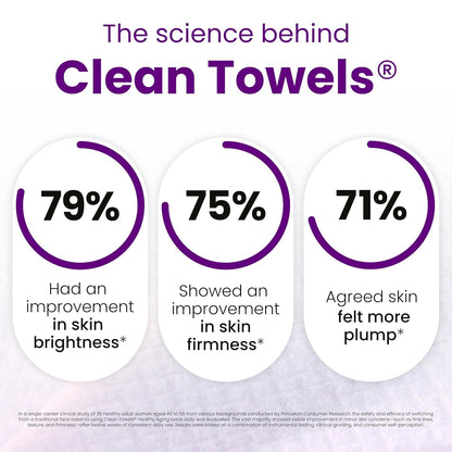 HOTReduces Fine Lines and Wrinkles in 6 weeks or Less, CLEAN SKIN CLUB Healthy Aging Clean Towels® XL, Disposable Face Towels, XL - 1 Pack (50 count)