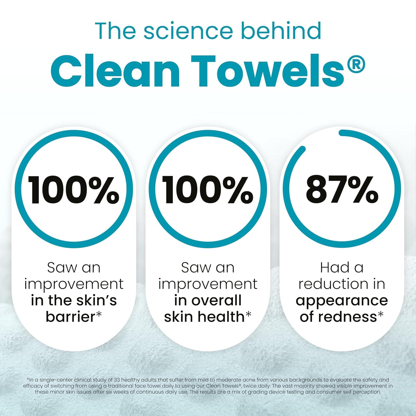 HOTCLEAN SKIN CLUB Blemish Control Clean Towels® XL, Extra Exfoliation for Oily Skin, Disposable, Single-Use Face Towelette Dry Wipe - 1 Pack (50 Count)