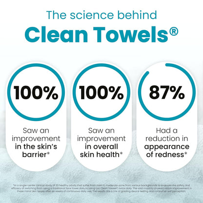HOTCLEAN SKIN CLUB Blemish Control Clean Towels® XL, Extra Exfoliation for Oily Skin, Disposable, Single-Use Face Towelette Dry Wipe - 1 Pack (50 Count)