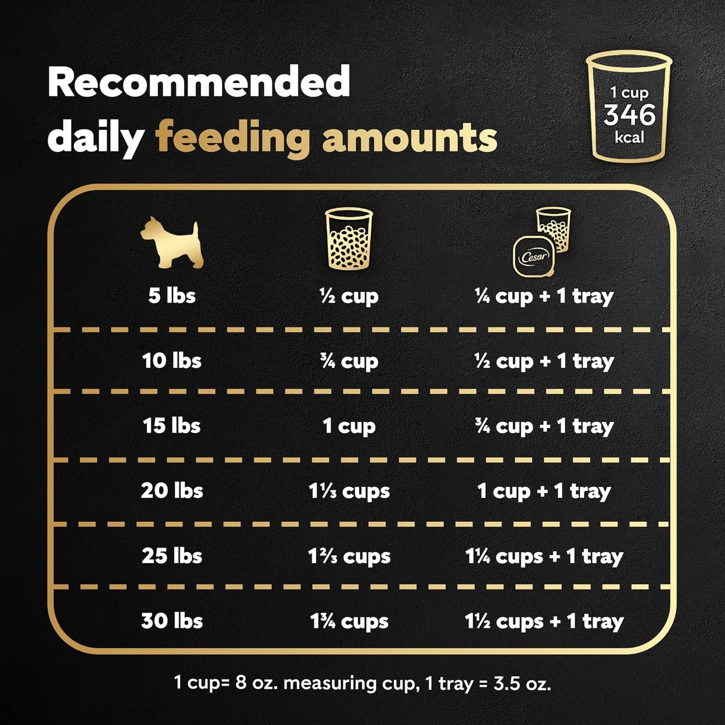 HOTCesar Small Breed Dry Dog Food, Filet Mignon & Spring Vegetables, 12 lb | Made in USA, Real beef #1 ingredient, 26 essential nutrients, supports small breed health, no artificial flavors