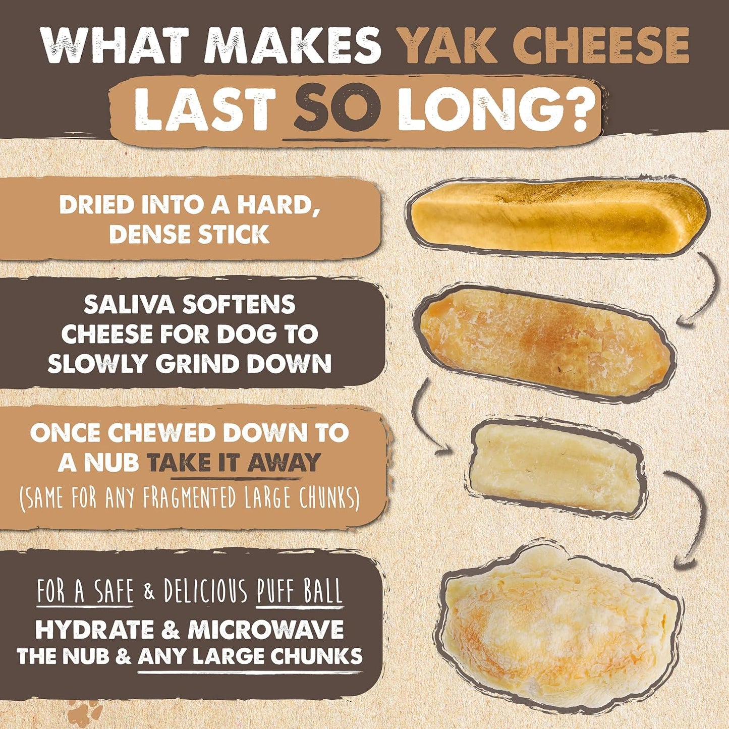 HOTMighty Paw Yak Cheese Dog Chews – All-Natural Long Lasting Hard Chew for Aggressive Chewers – High Protein, Odor-Free Dog Treat – 3 Ingredient Natural Yak Chews for Large Dogs – (4 Pack)